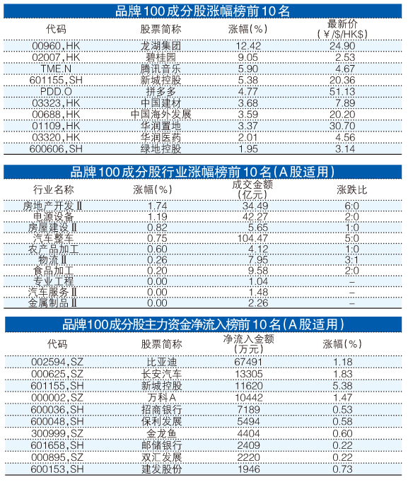 飘逸的云 第5页