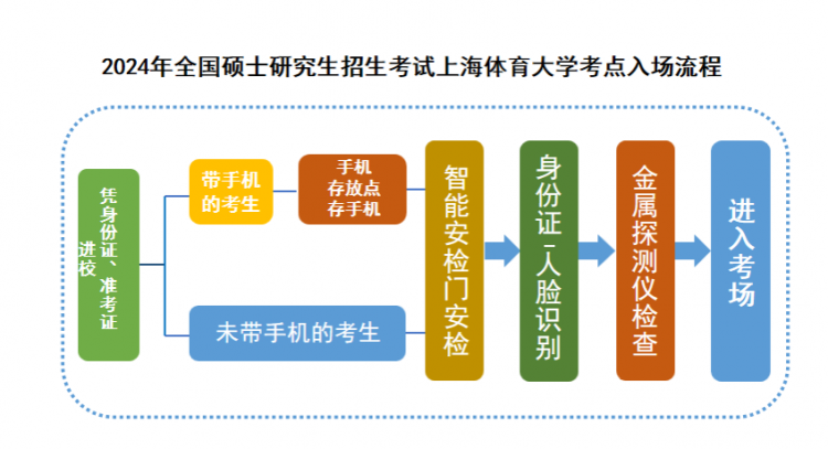 2024年澳门开奖结果,标准化实施程序解析_超级版10.349