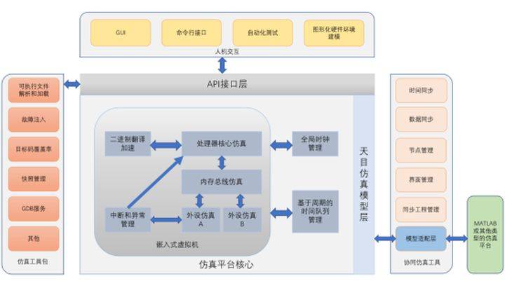 新奥彩资料长期免费公开,仿真技术方案实现_Advanced89.971