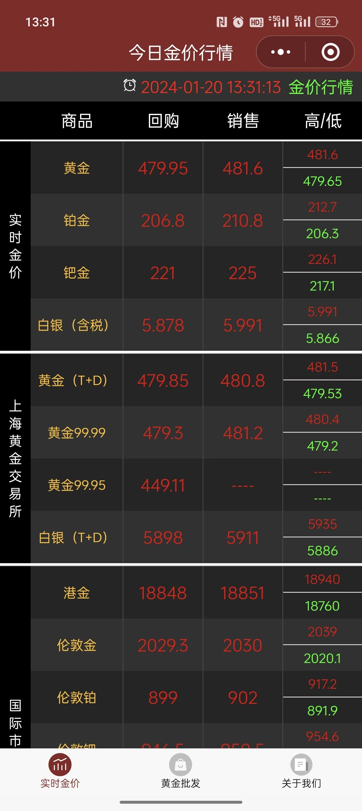 国际金价最新动态解析