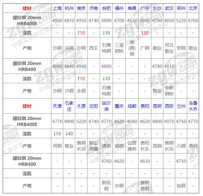 废钢价格最新行情走势深度解析