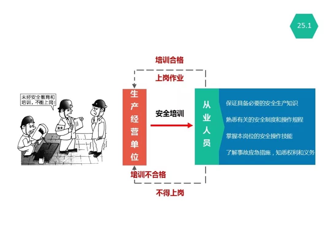 最新安全生产法实施及其重要性解析