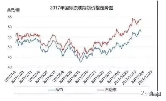 全球与中国油价预测最新动态及市场趋势深度解析