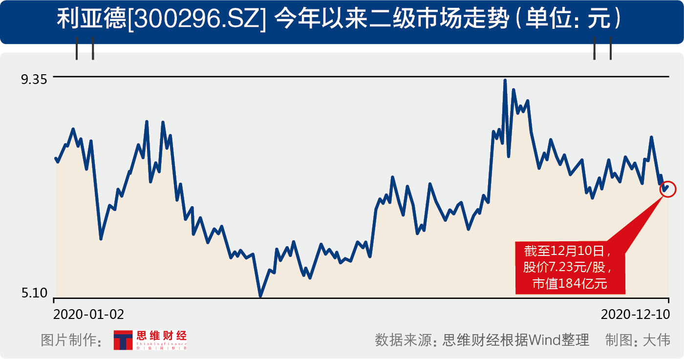 漫里风铃音 第5页