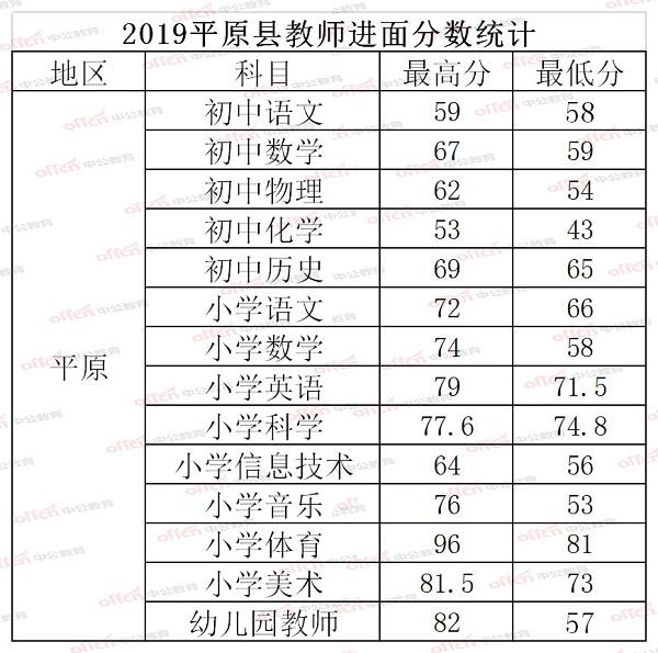 齐河最新招聘资讯，职业发展的无限机遇探寻