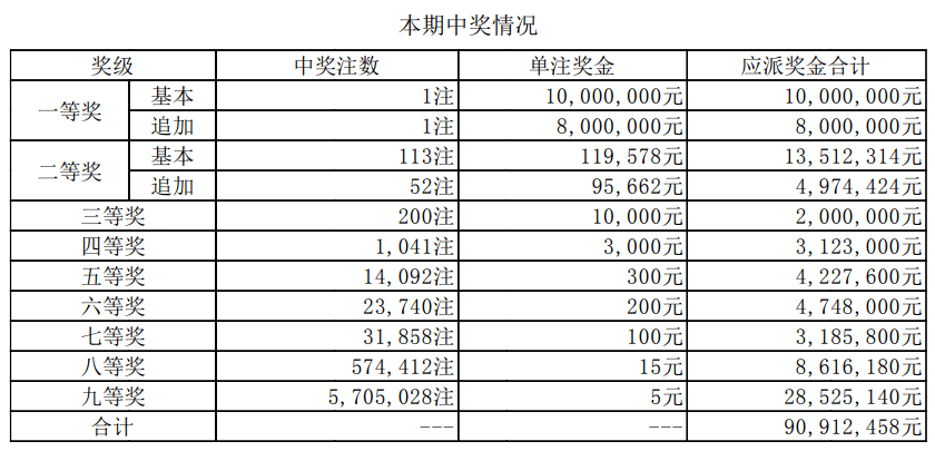 七乐彩最新开奖揭秘，彩票背后的故事浮出水面