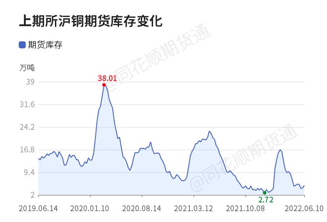 沪铜价格最新行情解析