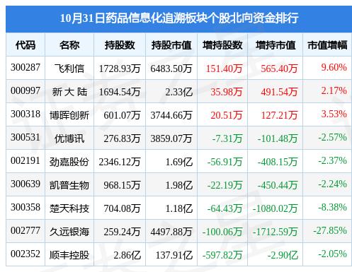 飞利信最新消息综述，一览无遗