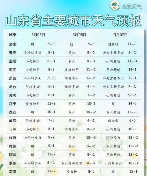 紫罗兰的梦 第5页