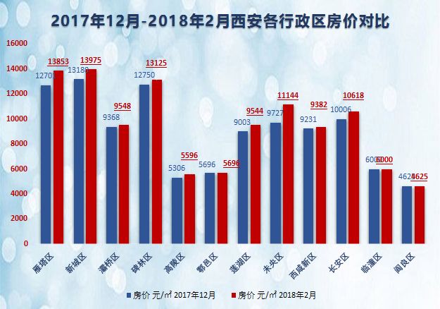 西安房价走势最新动态，繁荣背后的趋势分析与挑战应对