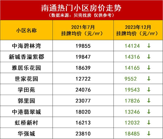 南通二手房最新价格全面解析报告