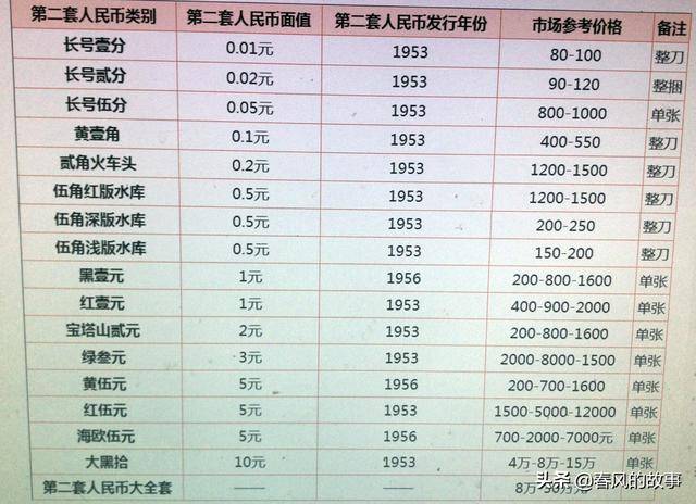 人民币最新收藏价格及市场趋势与收藏价值深度解析