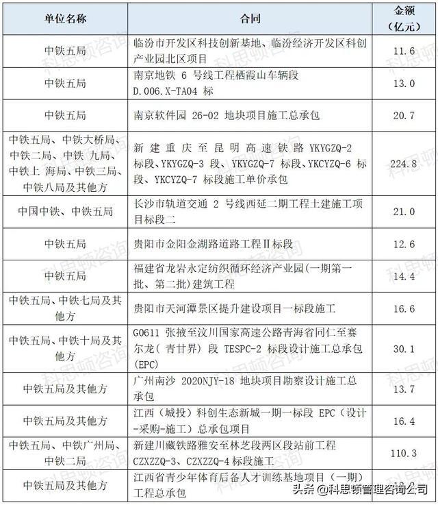 中铁四局最新中标项目，迈向未来的坚定步伐