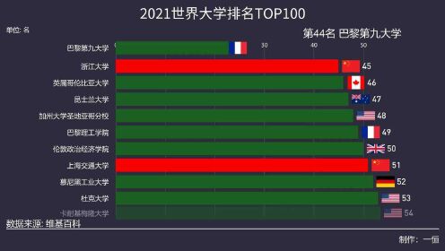 全球百强大学最新排名，探索全球高等教育新格局