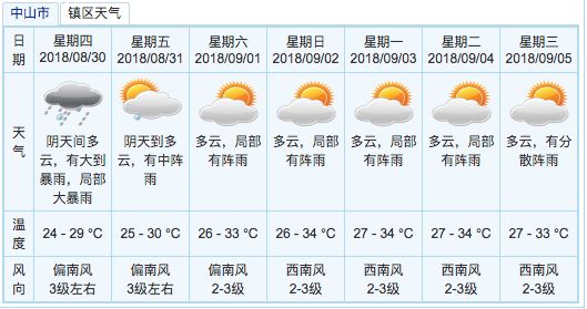 三期必出一期香港免费,综合解答解释定义_MT61.998