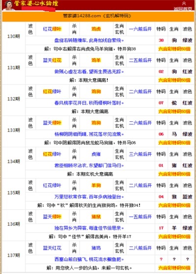 管家婆的资料一肖中特金猴王,最新正品解答落实_1080p75.512