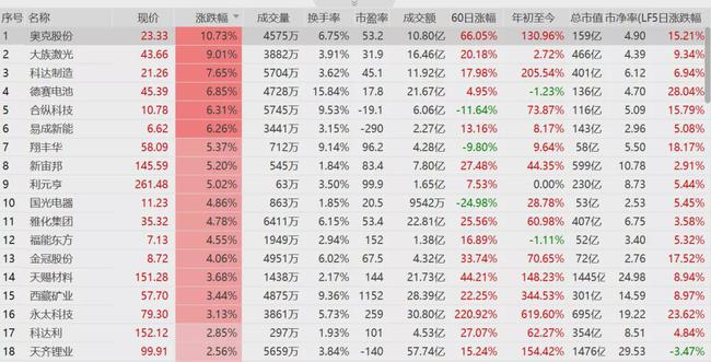 2024新奥历史开奖记录表一,准确资料解释落实_探索版17.330