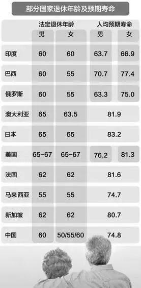 最新退休年龄规定调整及其社会影响探讨