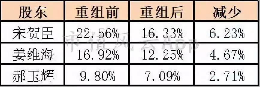 易成新能重组最新动态及企业变革与未来展望