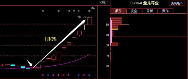 看香港正版精准特马资料,安全性方案设计_U34.29