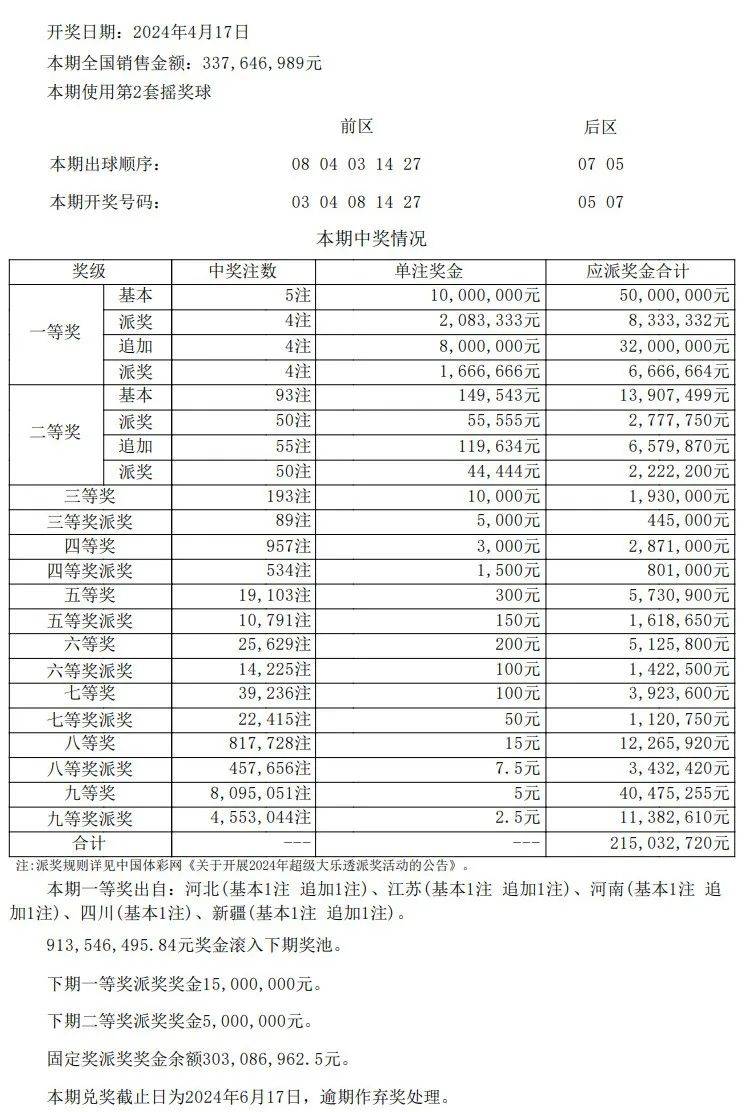 新澳门今期开奖结果查询表图片,全面实施数据策略_AR21.841