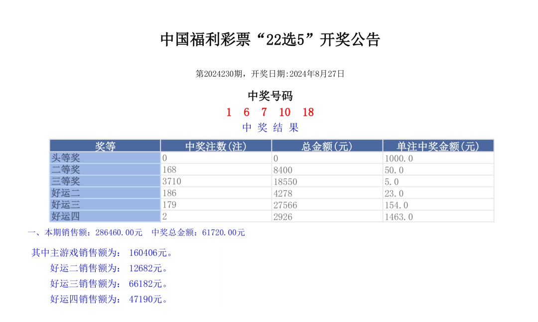 新澳门彩开奖结果2024开奖记录,可靠性执行方案_2DM25.609