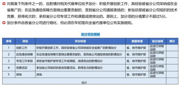 新奥门特免费资料大全管家婆料,数据整合实施方案_Advance16.115