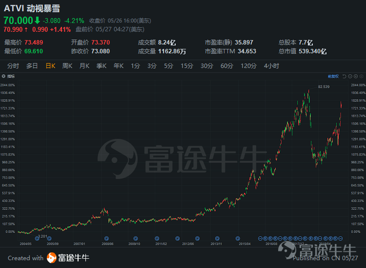 澳门今晚开特马+开奖结果走势图,可靠解答解析说明_游戏版256.184