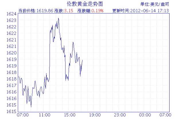 伦敦黄金实时行情最新分析与展望，市场走势解读及未来展望