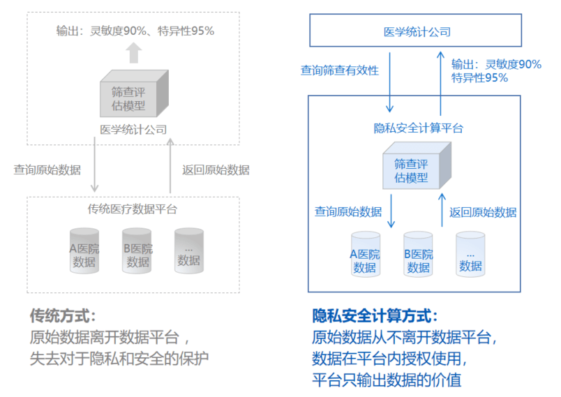 新奥精准资料免费提供510期,数据驱动分析解析_PalmOS54.814