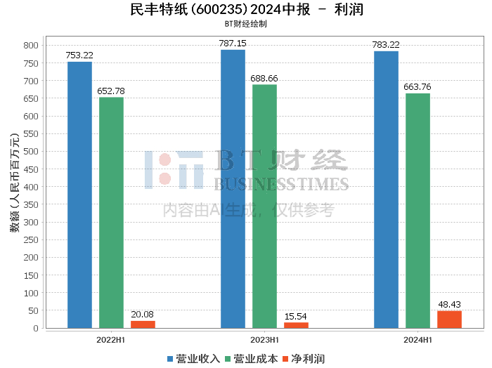 落叶凡尘 第4页