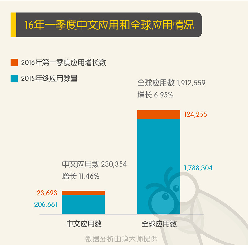 2O24年免费奥门马报资料,全面分析应用数据_ios79.501