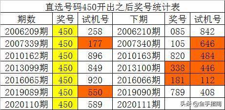 澳门6合生肖彩开奖时间,数据导向解析计划_豪华版69.887