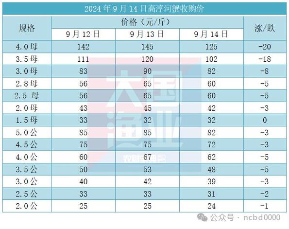 螃蟹价格最新行情解析