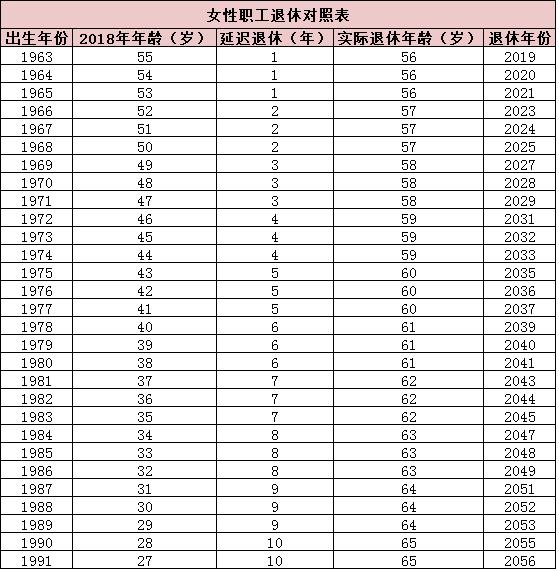 延迟退休年龄最新规定探讨，未来养老的挑战与机遇