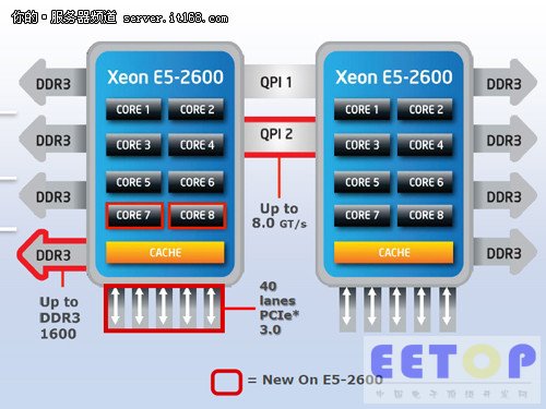 至强最新CPU引领计算技术革新，开启崭新篇章