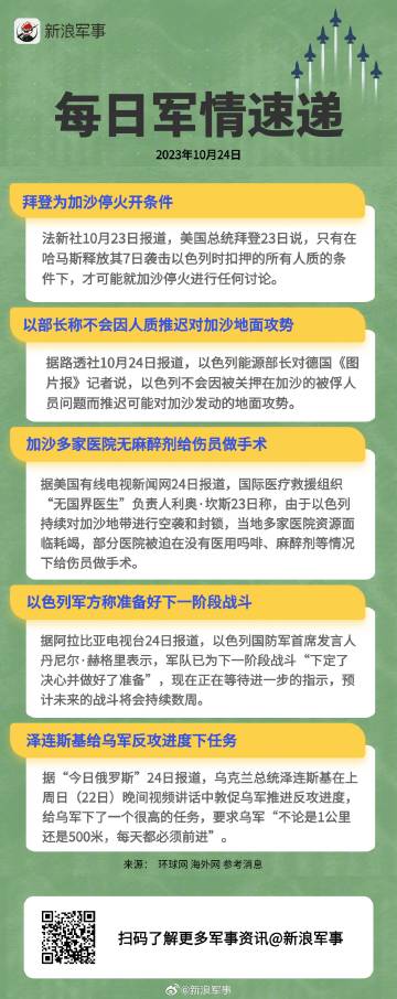 全球军事动态深度解析，今日最新军情综述