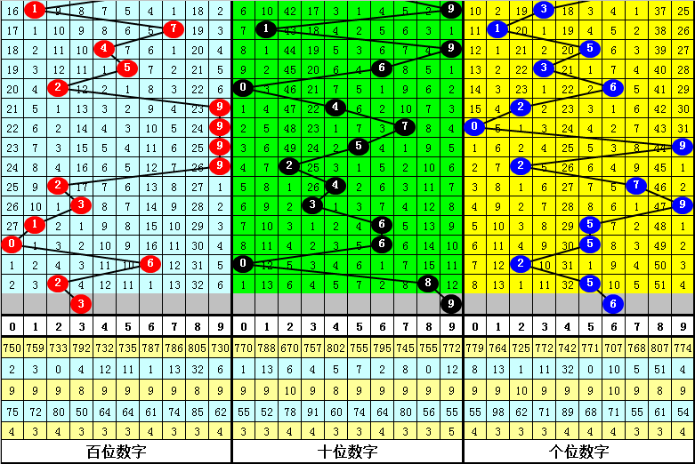 一肖中特期期准精选资料,专业解析评估_苹果54.644