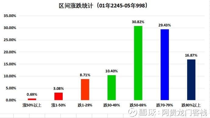 澳门最精准真正最精准龙门客栈,实地分析数据方案_kit42.850