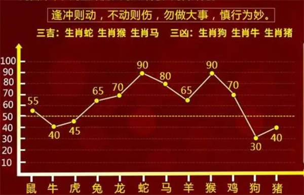 一肖一码100-准资料,传统解答解释落实_YE版52.268