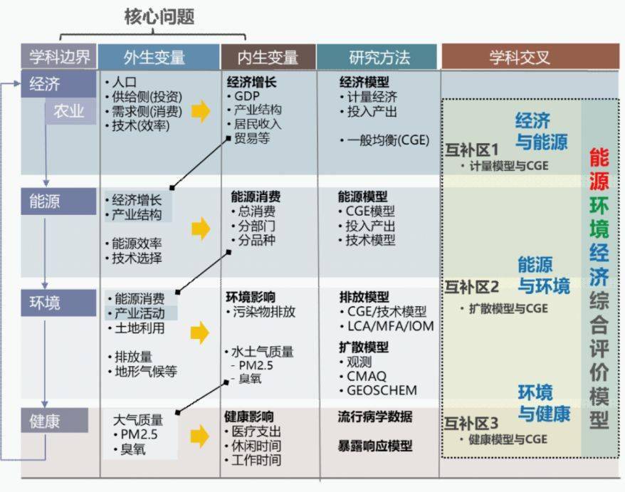 新奥彩资料长期免费公开,科学评估解析说明_watchOS17.263