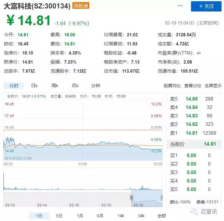 大富科技最新消息深度解读报告