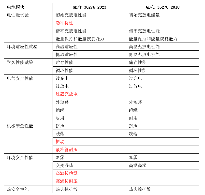 花湮苍笙泪 第5页