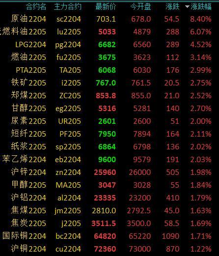 菜粕期货最新动态全面解析