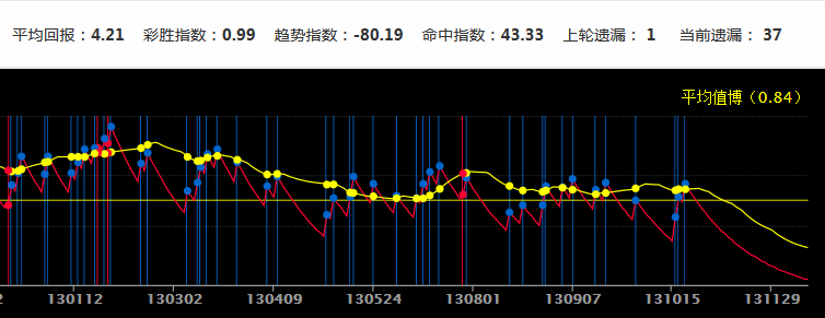 新澳门彩历史开奖记录走势图分析,数据分析驱动设计_云端版25.958