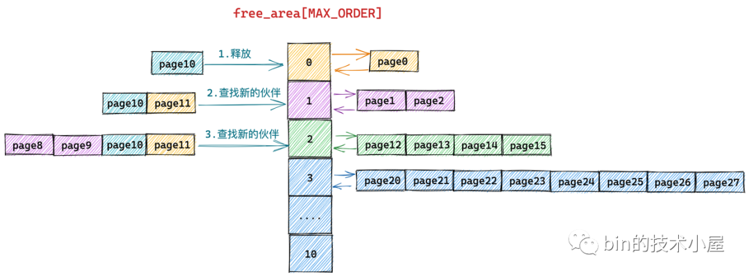 新澳准资料免费提供,数据导向计划设计_Linux71.190