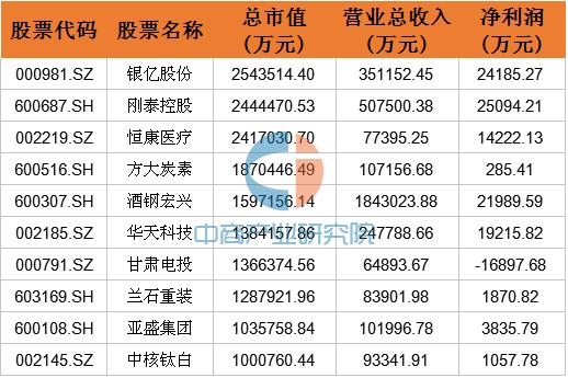 中核钛白最新消息全面解读