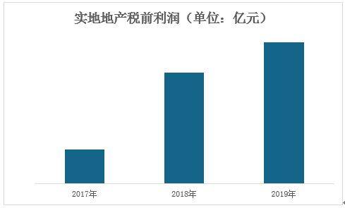 香港三期必出三,实地数据分析计划_娱乐版62.245