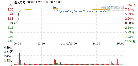 花火绽放 第5页