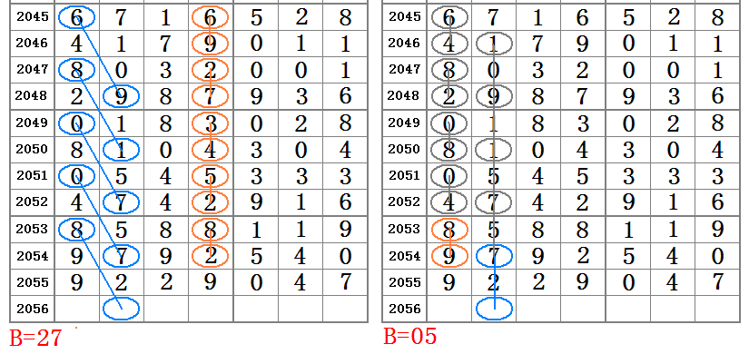 最准一肖一码一一子中特7955,安全性方案设计_尊贵款60.271